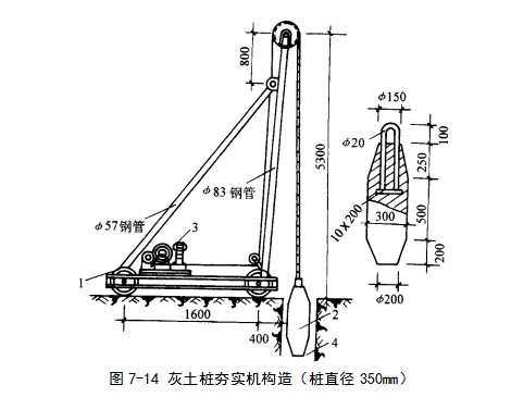 丛台挤密桩地基